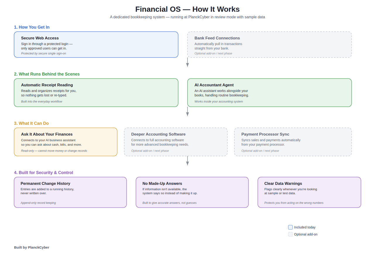 Financial OS system architecture